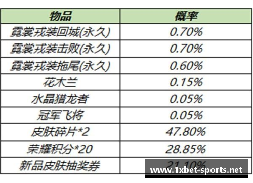 辉煌荣耀：2021篮球名人堂之夜