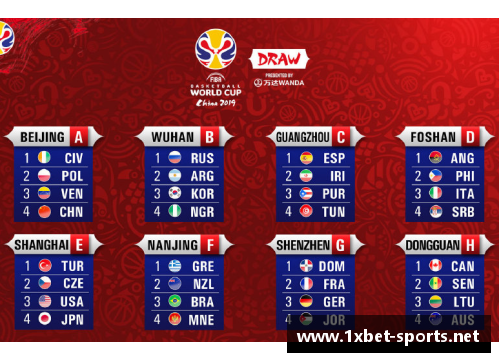 中国男篮世界杯赛程一览