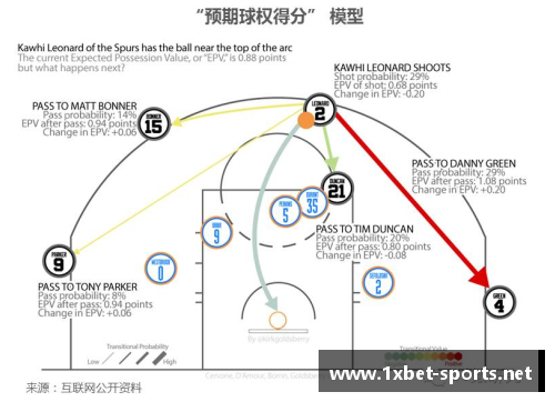 球员数据分析：洞悉背后的足球战术