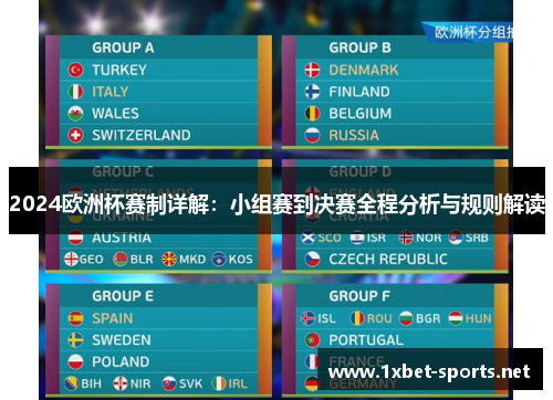 2024欧洲杯赛制详解：小组赛到决赛全程分析与规则解读