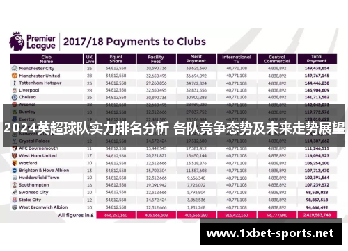 2024英超球队实力排名分析 各队竞争态势及未来走势展望