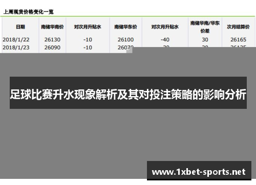 足球比赛升水现象解析及其对投注策略的影响分析